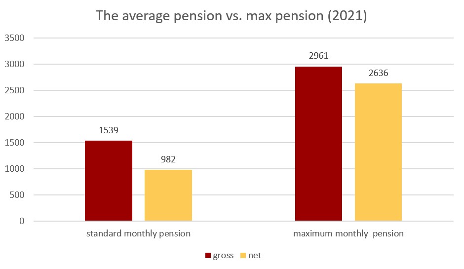public pension in germany: pension calculator