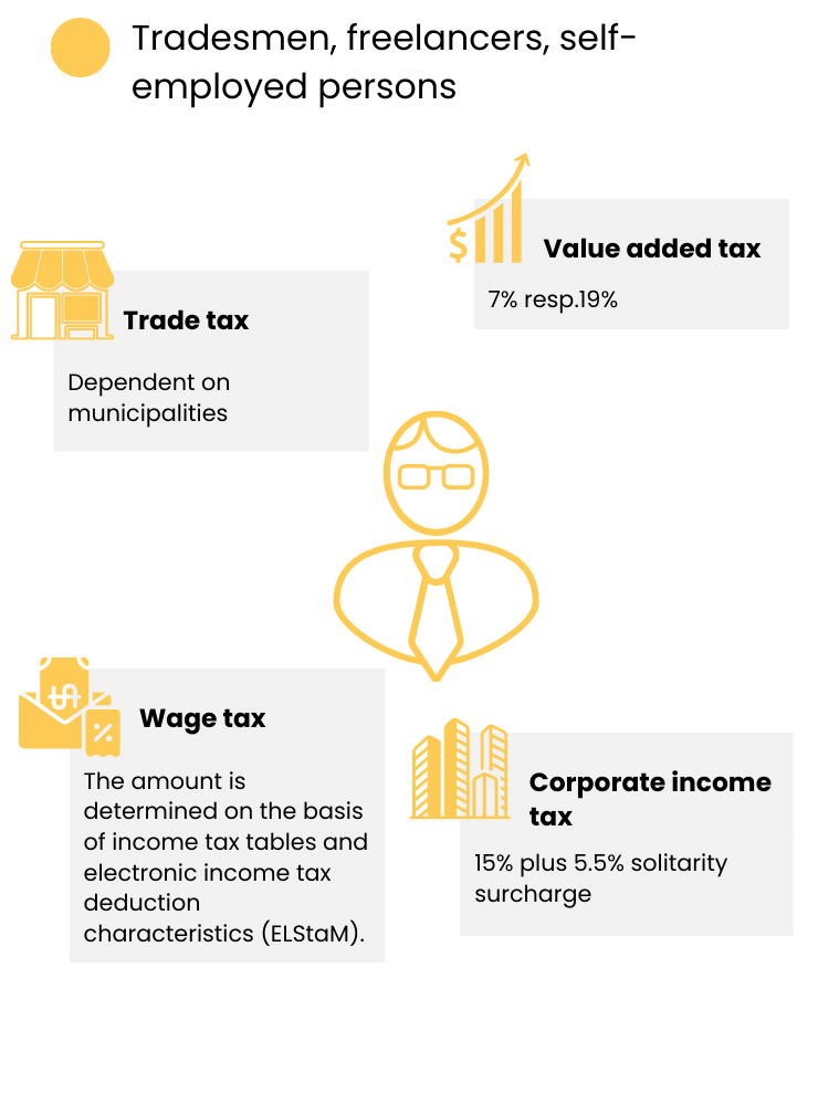 CR&Cie - Taxes for tradesmen, freelancers and self-employed persons